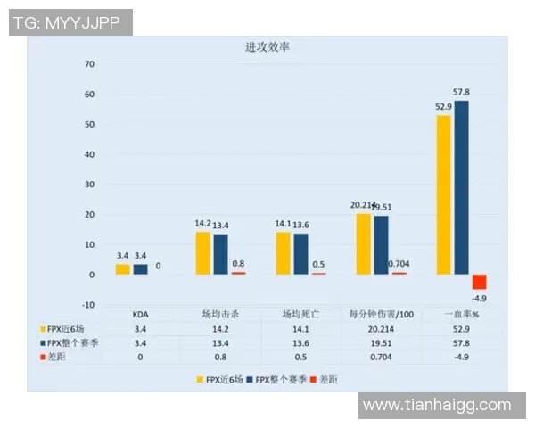 数据分析揭示IG灵活性表现的多维度影响与趋势探讨